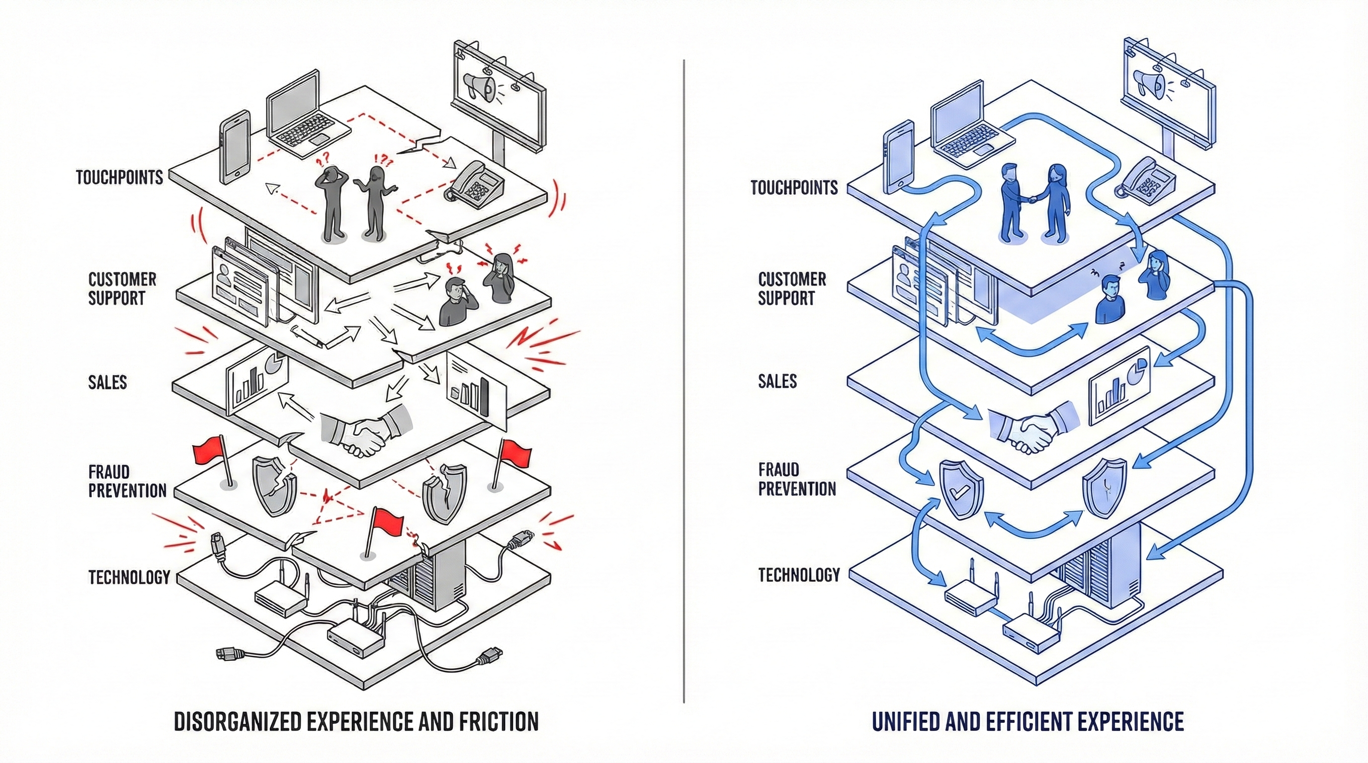 Connected Experience